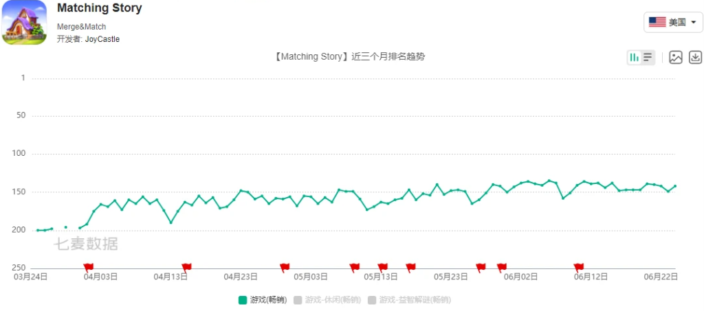 一款月收入7000万元的谷歌游戏 3 image 4